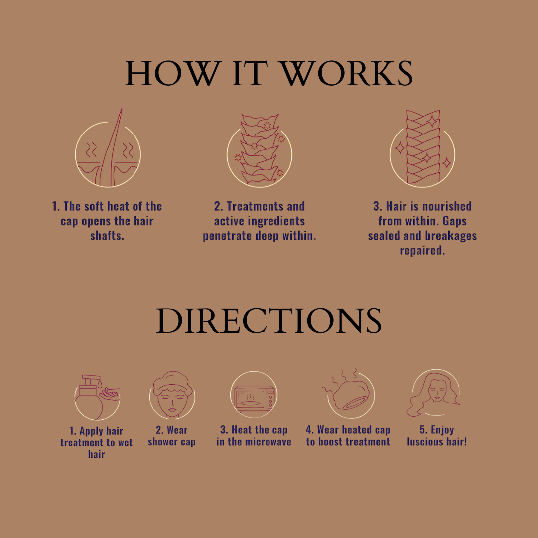 How it works: The cap enables the hair cuticle to open for an extended period, allowing the treatment to penetrate the hair shaft, nourishing it from the inside out for maximum penetration and hydration!